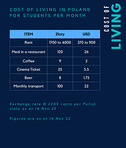 12 reasons to study in Poland
