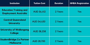 Nursing Price Comparison