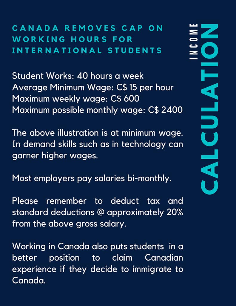 New Working Hours for Students  in Canada.